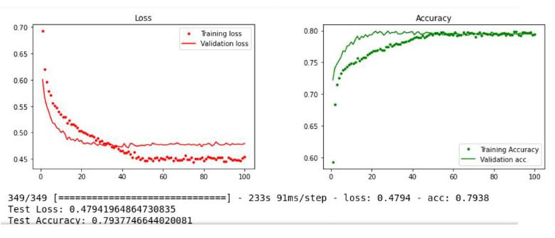 Applied Data Science Illustration: Mixed-Data Neural Network Accuracy und Loss