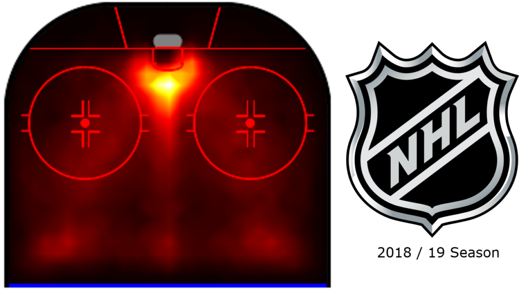 Figure 1 – The shots and goals from the entire 2018/19 NHL Season