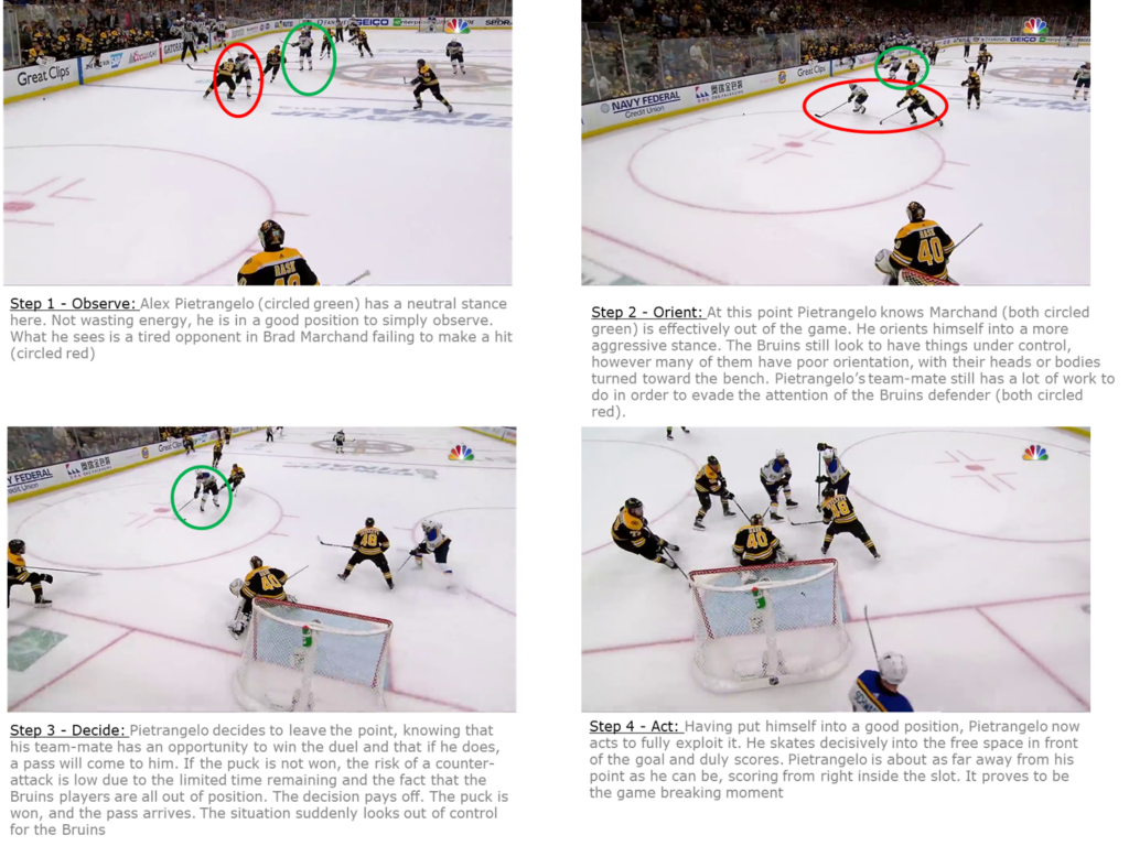Figure 9 - Observe, orient, decide and act: Alex Pietrangelo's playing strategy pays off