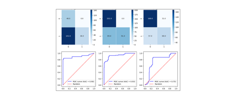 A look at the collected data. Model performance for one of the participants.