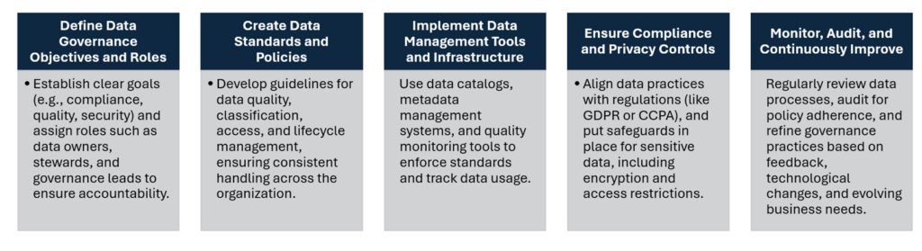 Data Governance Necessities: The 5 Pillars for Responsible AI