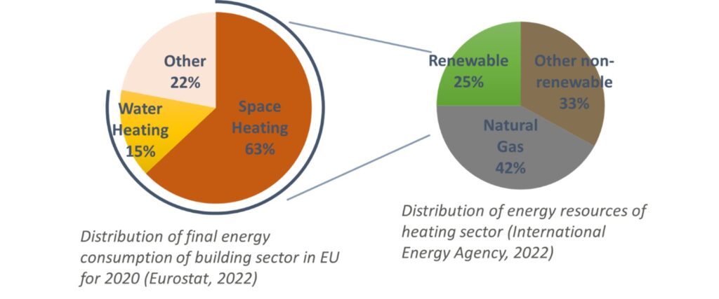 HSLU Ezgi Köker Gökgöl Distribuation of Energy Consumption and Energy Resources for Sustainable Building Retrofit