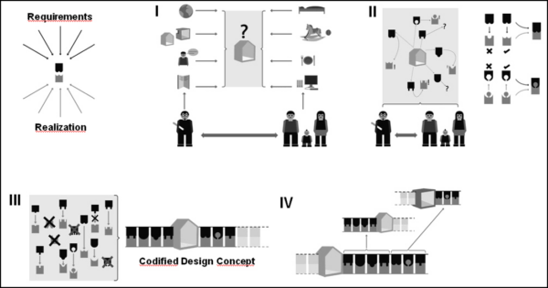 Zyklus Evolutionärer Algorithmus in Architektur - Architektur an der ...