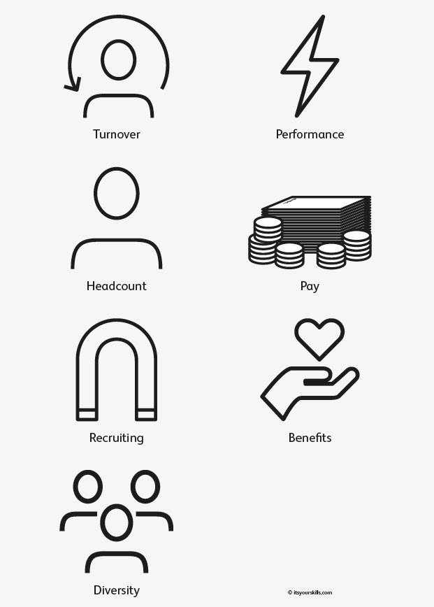 Symbole für HR Rekrutierung