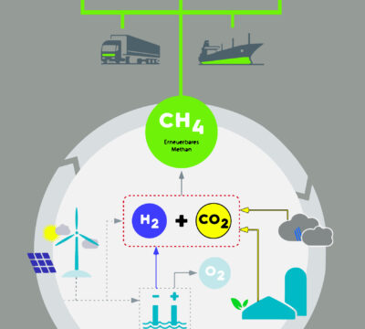 Konzept für die Wirtschaftlichkeitsberechnung einer Anlage zur Methanisierung von Biogas