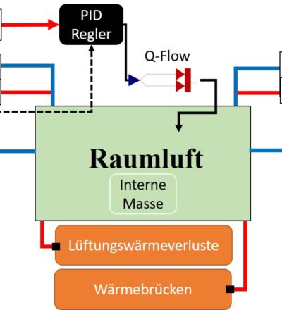 Modellierung und Simulation einer Versuchseinrichtung für hygrothermische Lebensdauerprüfung von Wärmedämm-Verbundsysteme