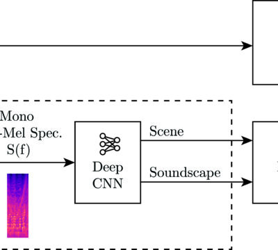 Acoustic Scene and Room Classification for Real-Time Applications