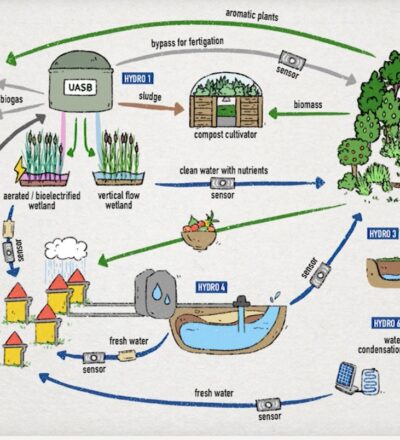 A systems thinking view on circular economy in water